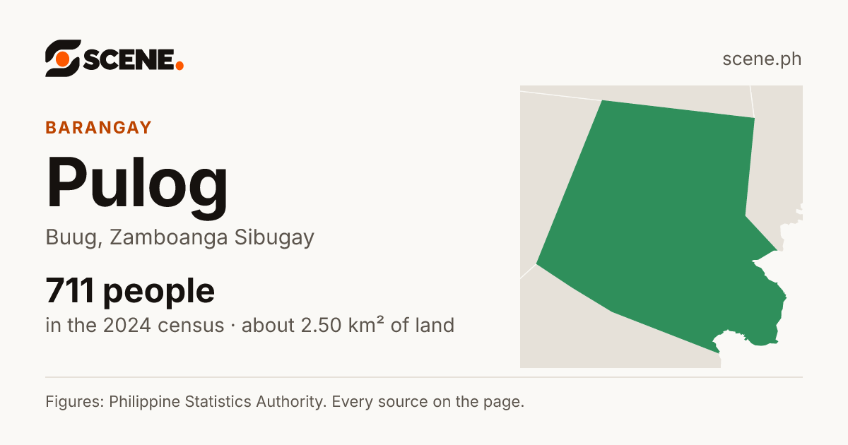 Pulog, Buug, barangay: 711 people in the 2024 census