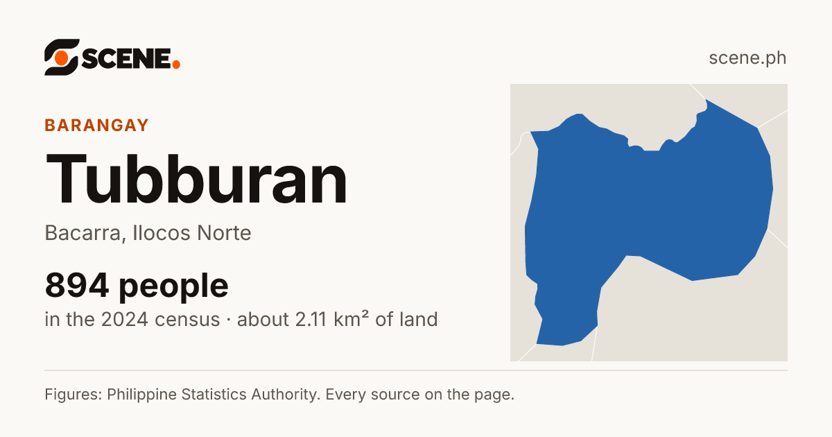 Tubburan, Bacarra, barangay: 894 people in the 2024 census