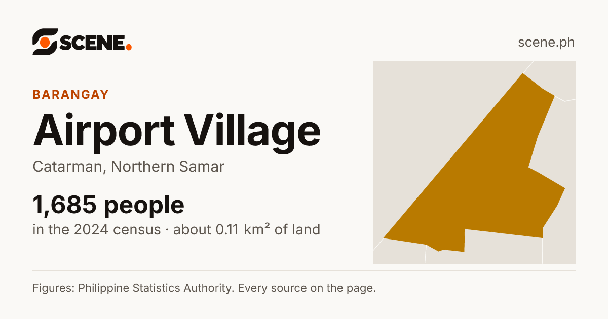 Airport Village, Catarman, barangay: 1,685 people in the 2024 census