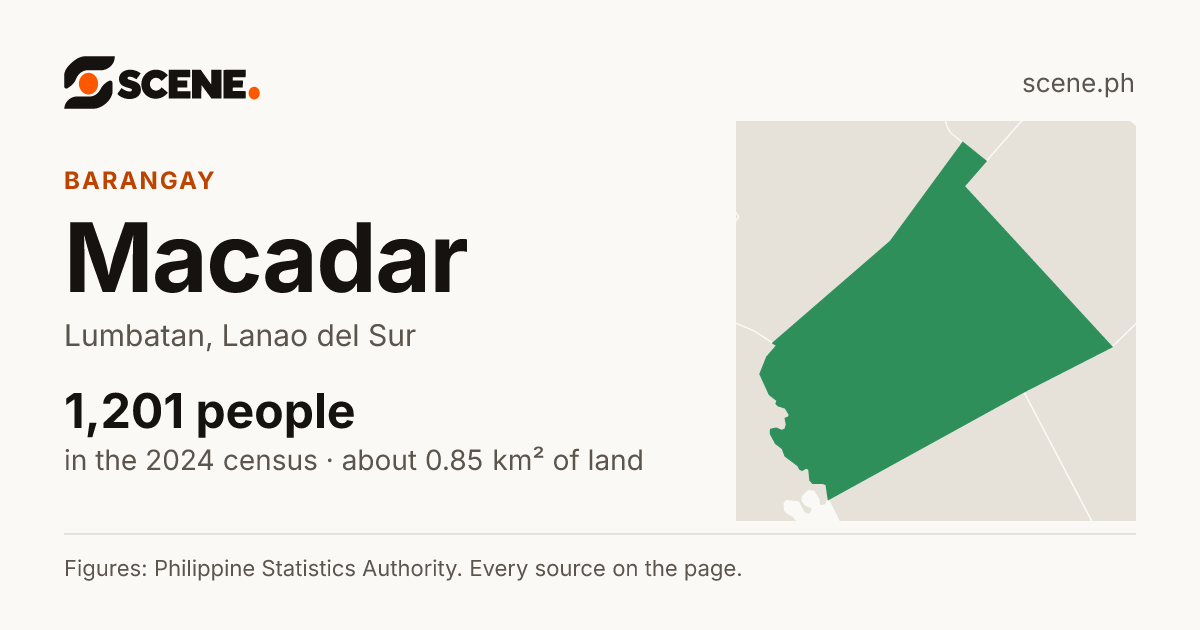 Macadar, Lumbatan, barangay: 1,201 people in the 2024 census