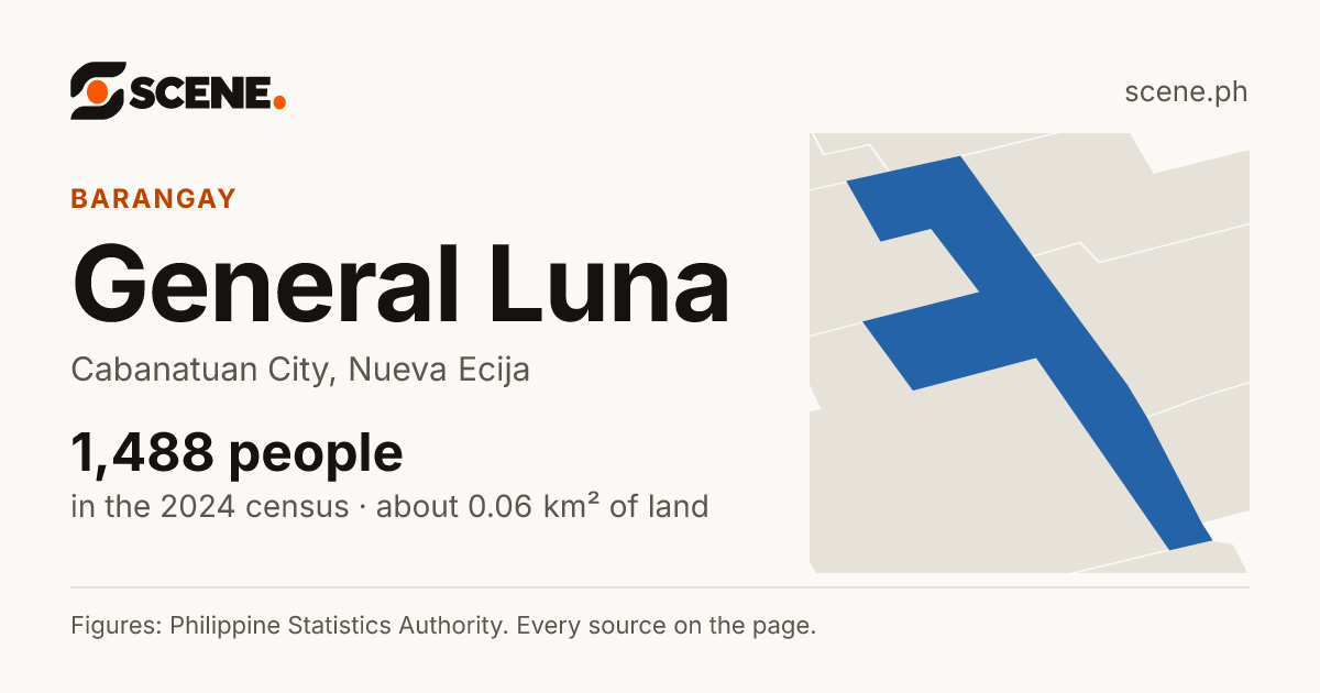 General Luna, Cabanatuan City, barangay: 1,488 people in the 2024 census