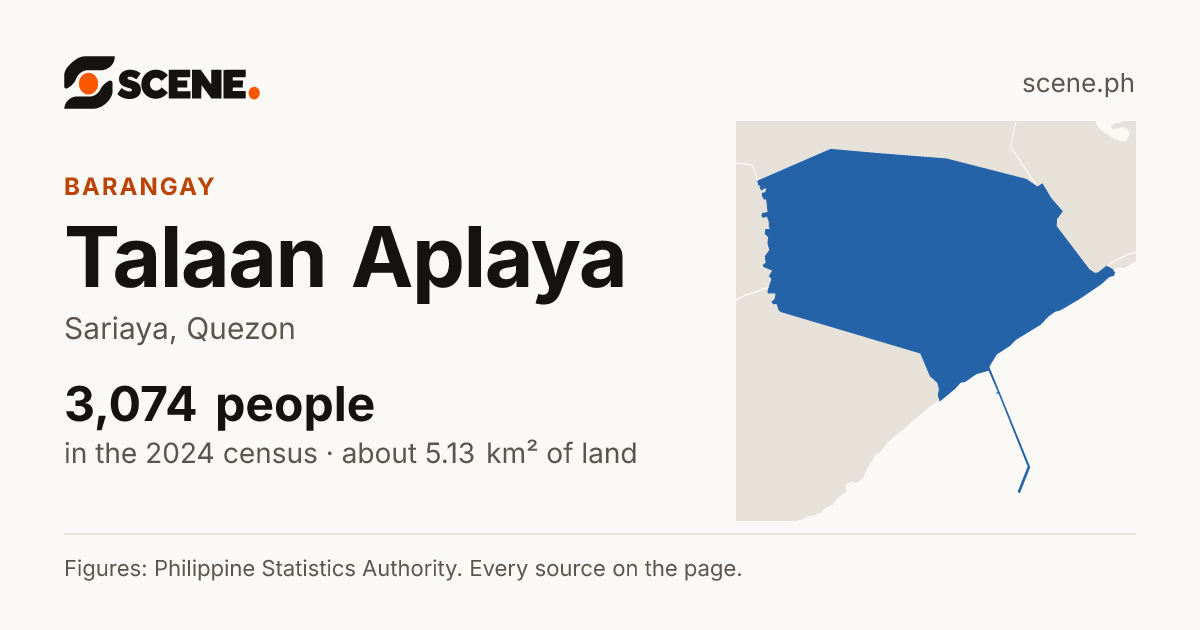 Talaan Aplaya, Sariaya, barangay: 3,074 people in the 2024 census