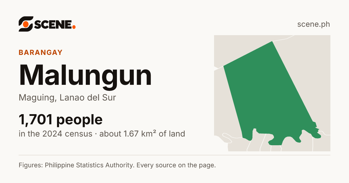 Malungun, Maguing, barangay: 1,701 people in the 2024 census