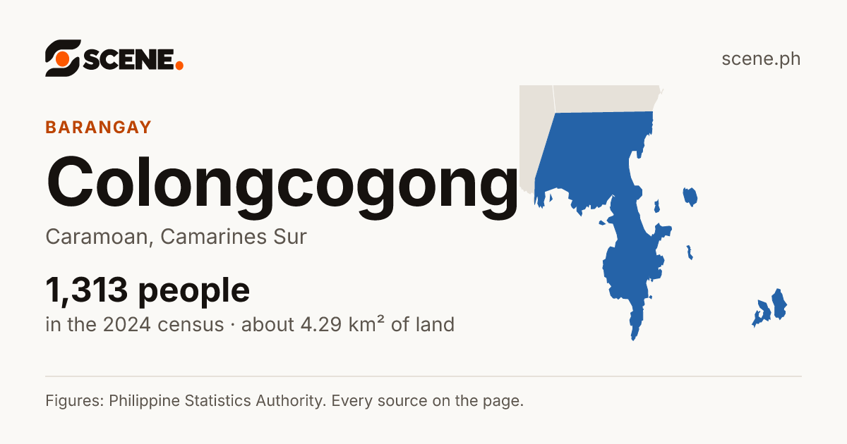 Colongcogong, Caramoan, barangay: 1,313 people in the 2024 census