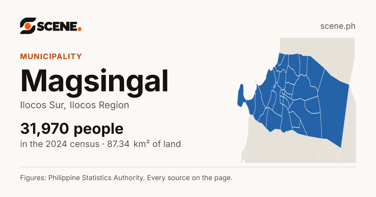 Magsingal, Ilocos Sur, municipality: 31,970 people in the 2024 census