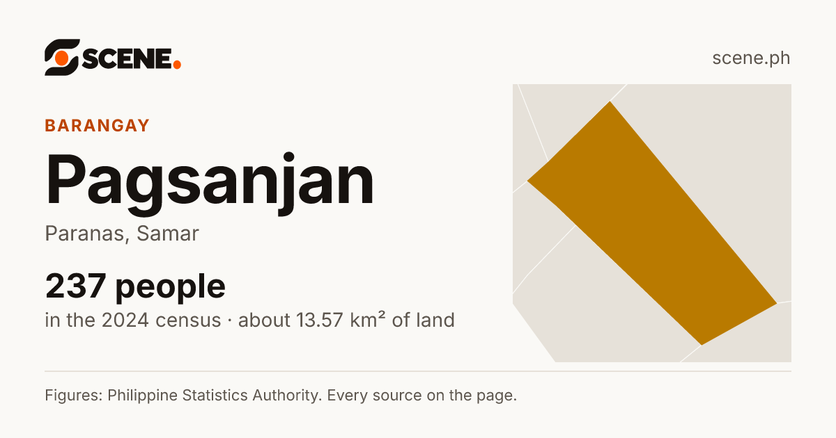 Pagsanjan, Paranas, barangay: 237 people in the 2024 census