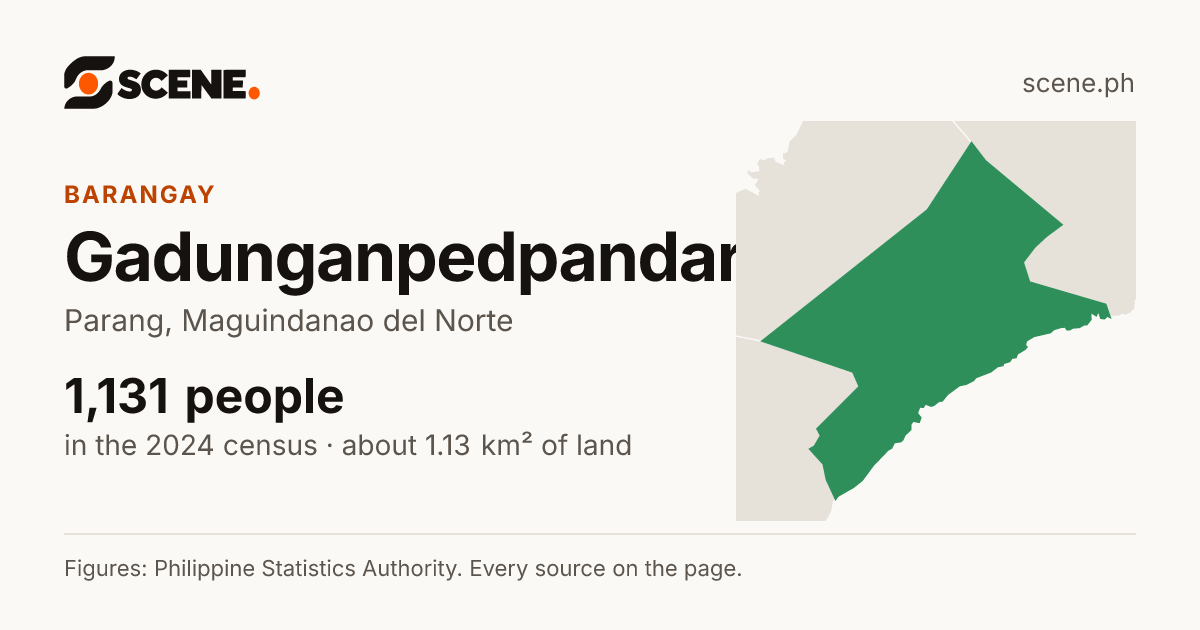 Gadunganpedpandaran, Parang, barangay: 1,131 people in the 2024 census