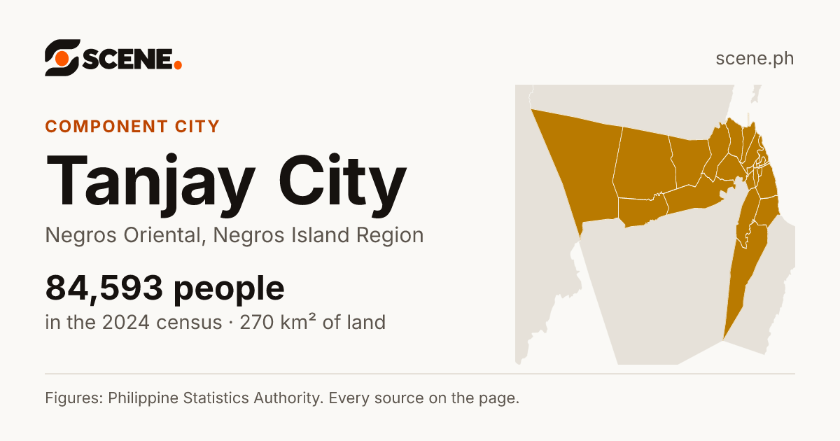 Tanjay City, Negros Oriental, component city: 84,593 people in the 2024 census