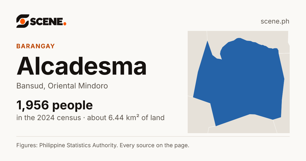 Alcadesma, Bansud, barangay: 1,956 people in the 2024 census