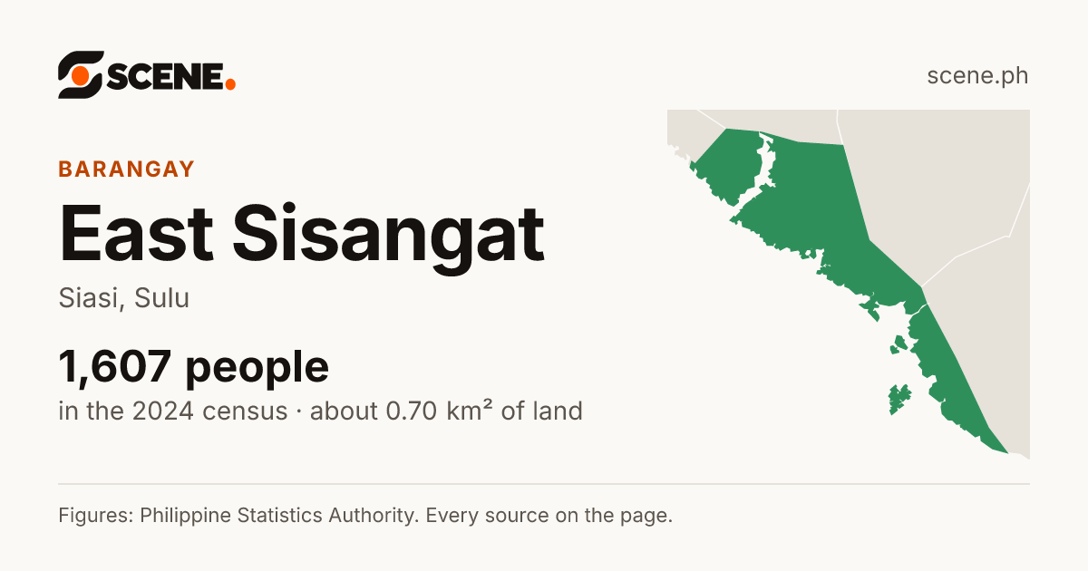East Sisangat, Siasi, barangay: 1,607 people in the 2024 census