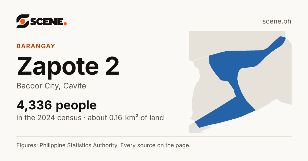 Zapote 2, Bacoor City, barangay: 4,336 people in the 2024 census