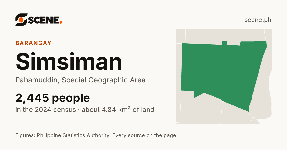 Simsiman, Pahamuddin, barangay: 2,445 people in the 2024 census