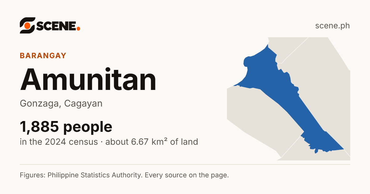 Amunitan, Gonzaga, barangay: 1,885 people in the 2024 census