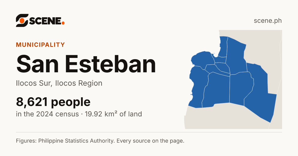 San Esteban, Ilocos Sur, municipality: 8,621 people in the 2024 census