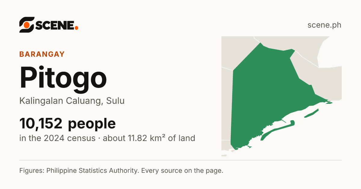 Pitogo, Kalingalan Caluang, barangay: 10,152 people in the 2024 census