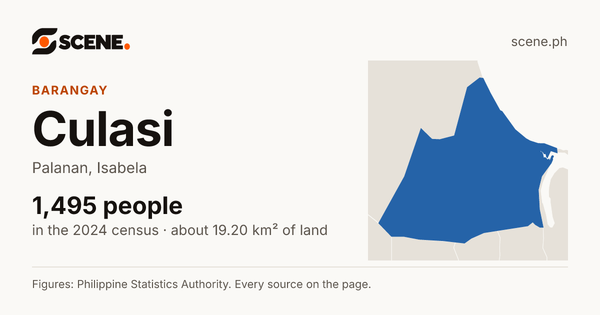 Culasi, Palanan, barangay: 1,495 people in the 2024 census