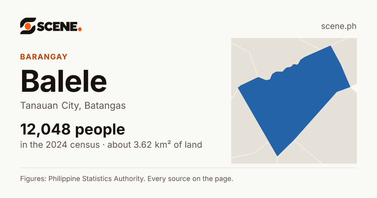 Balele, Tanauan City, barangay: 12,048 people in the 2024 census