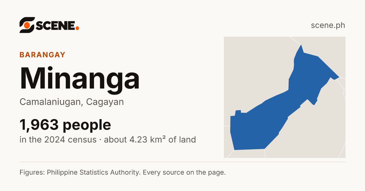 Minanga, Camalaniugan, barangay: 1,963 people in the 2024 census