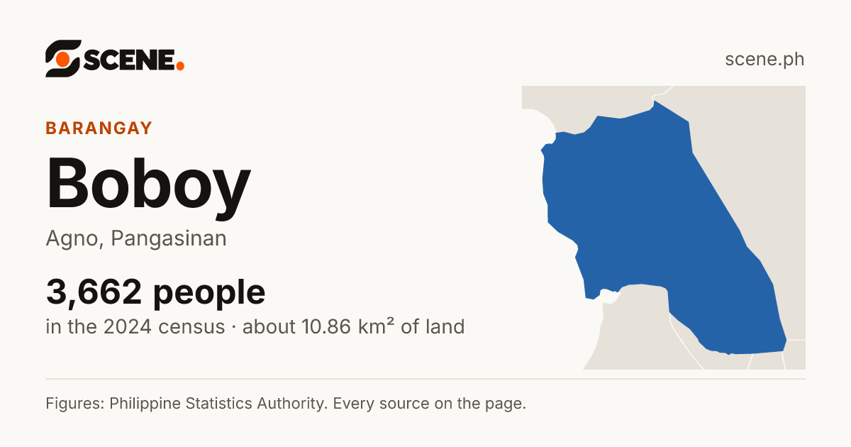Boboy, Agno, barangay: 3,662 people in the 2024 census