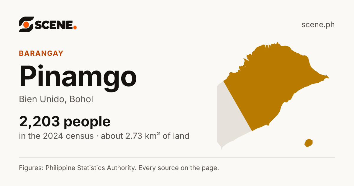 Pinamgo, Bien Unido, barangay: 2,203 people in the 2024 census