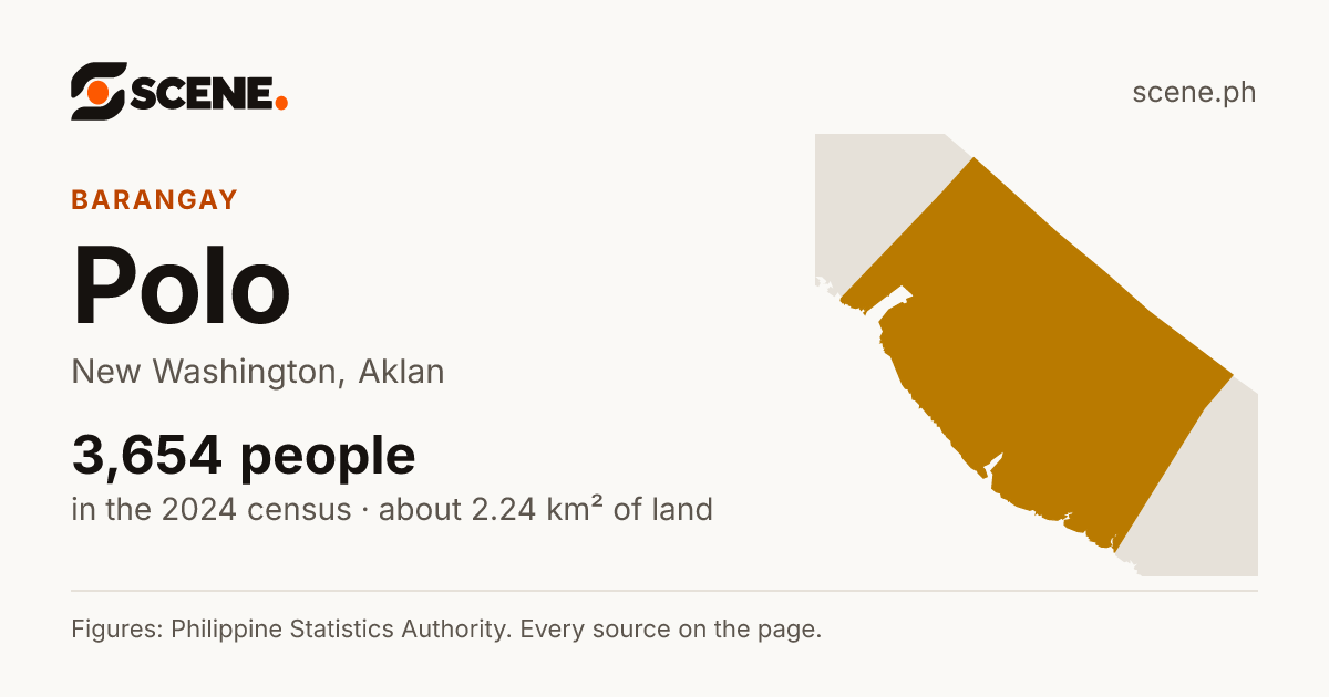 Polo, New Washington, barangay: 3,654 people in the 2024 census