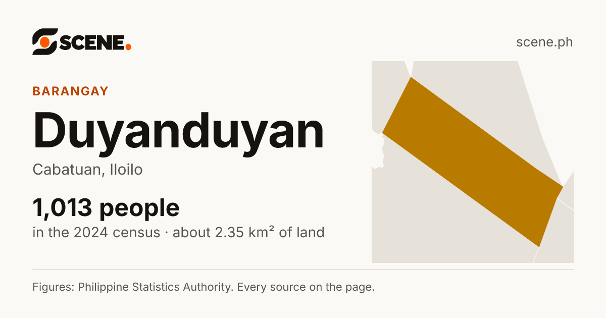 Duyanduyan, Cabatuan, barangay: 1,013 people in the 2024 census