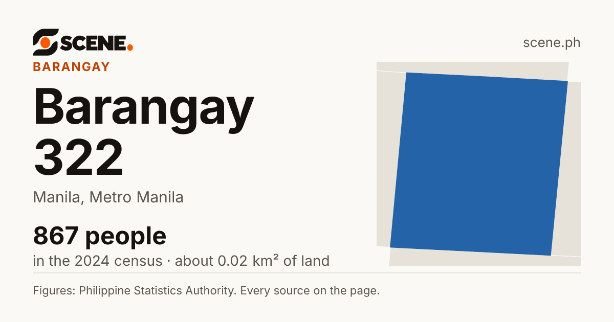 Barangay 322, Manila, barangay: 867 people in the 2024 census