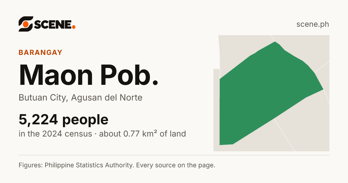 Maon Pob., Butuan City, barangay: 5,224 people in the 2024 census