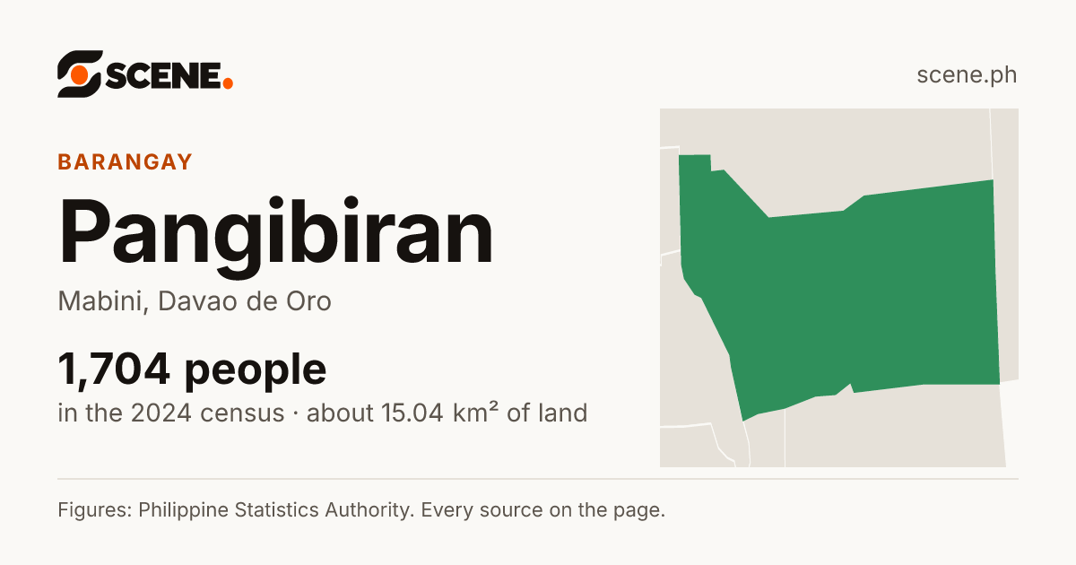 Pangibiran, Mabini, barangay: 1,704 people in the 2024 census