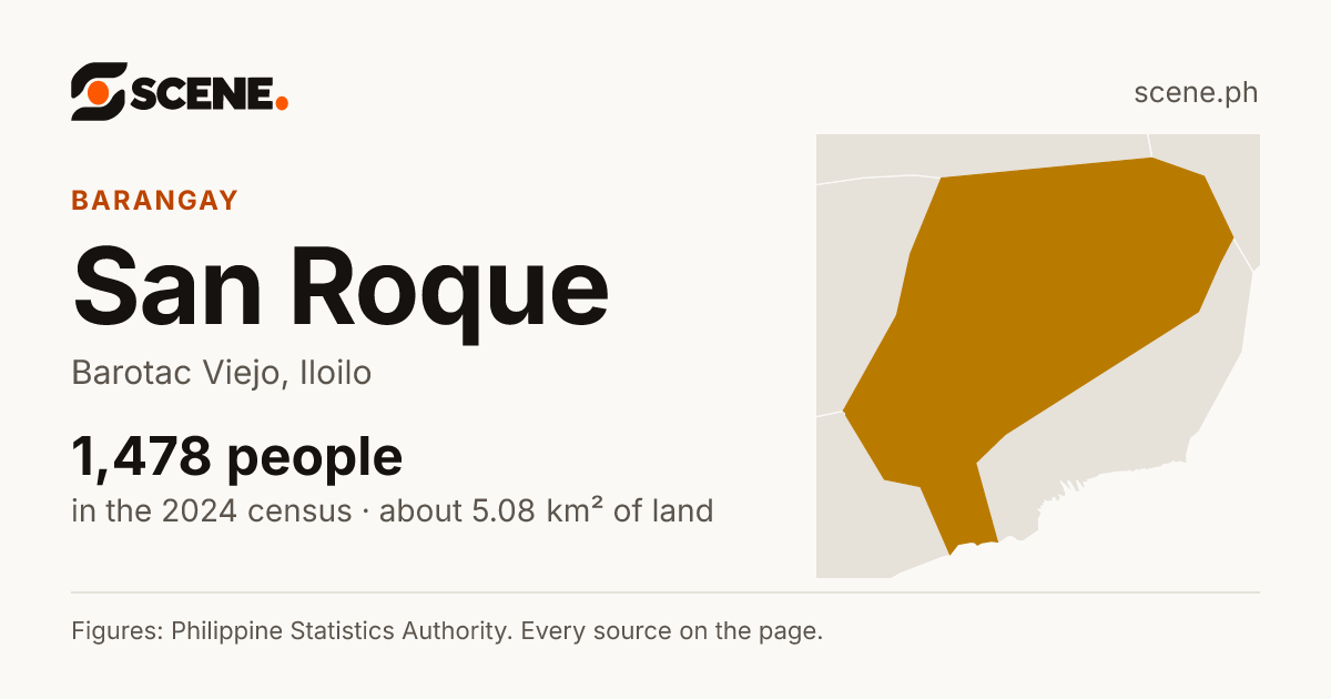 San Roque, Barotac Viejo, barangay: 1,478 people in the 2024 census