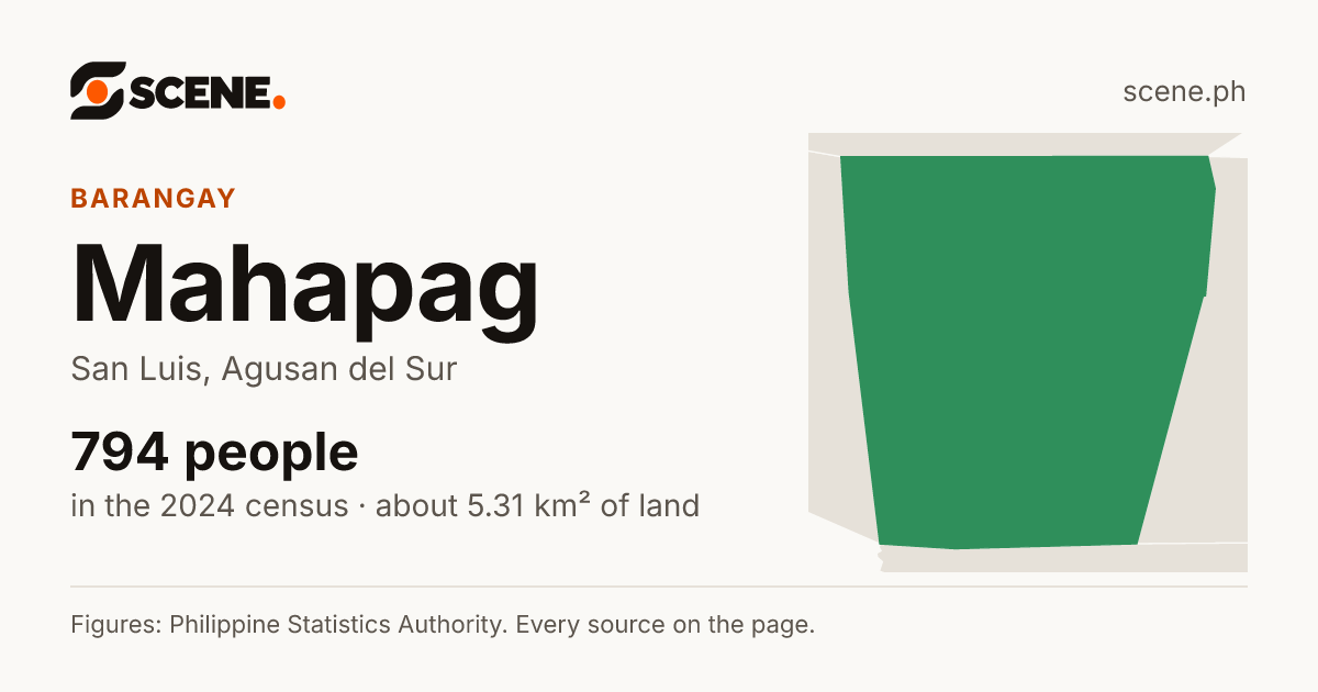 Mahapag, San Luis, barangay: 794 people in the 2024 census