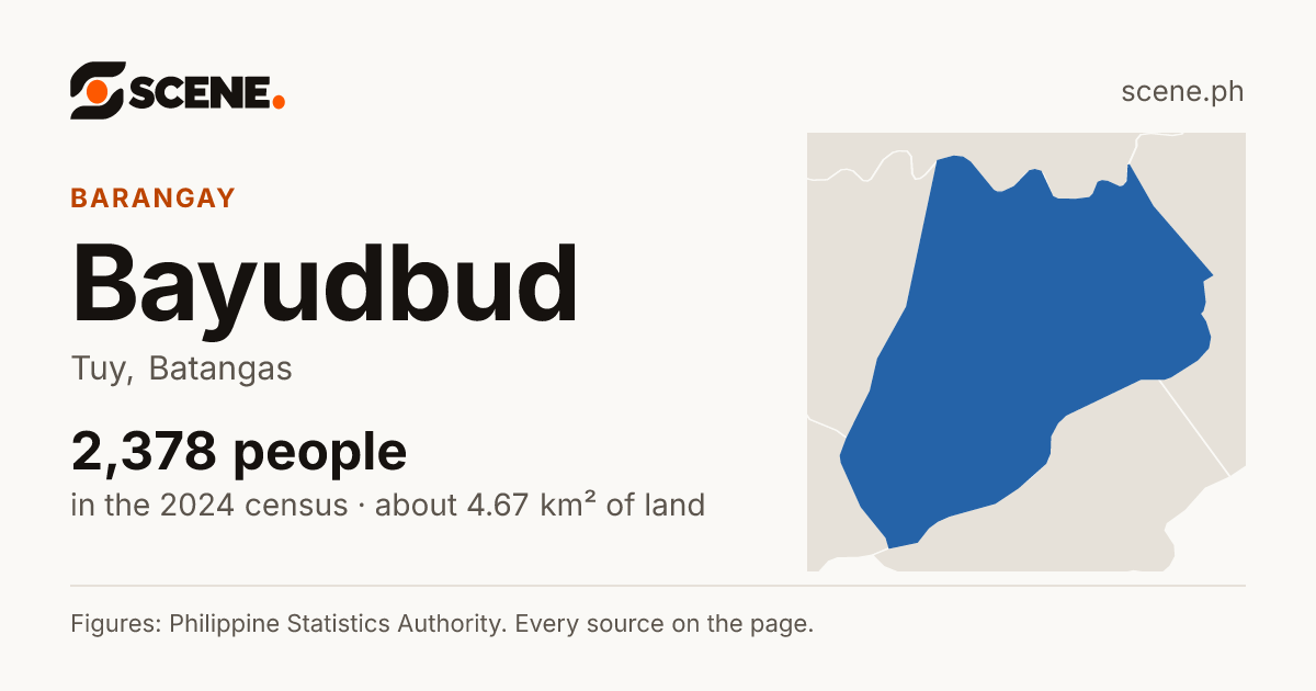 Bayudbud, Tuy, barangay: 2,378 people in the 2024 census