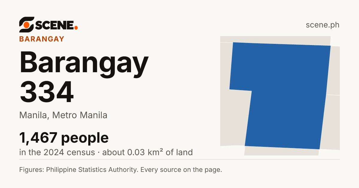 Barangay 334, Manila, barangay: 1,467 people in the 2024 census