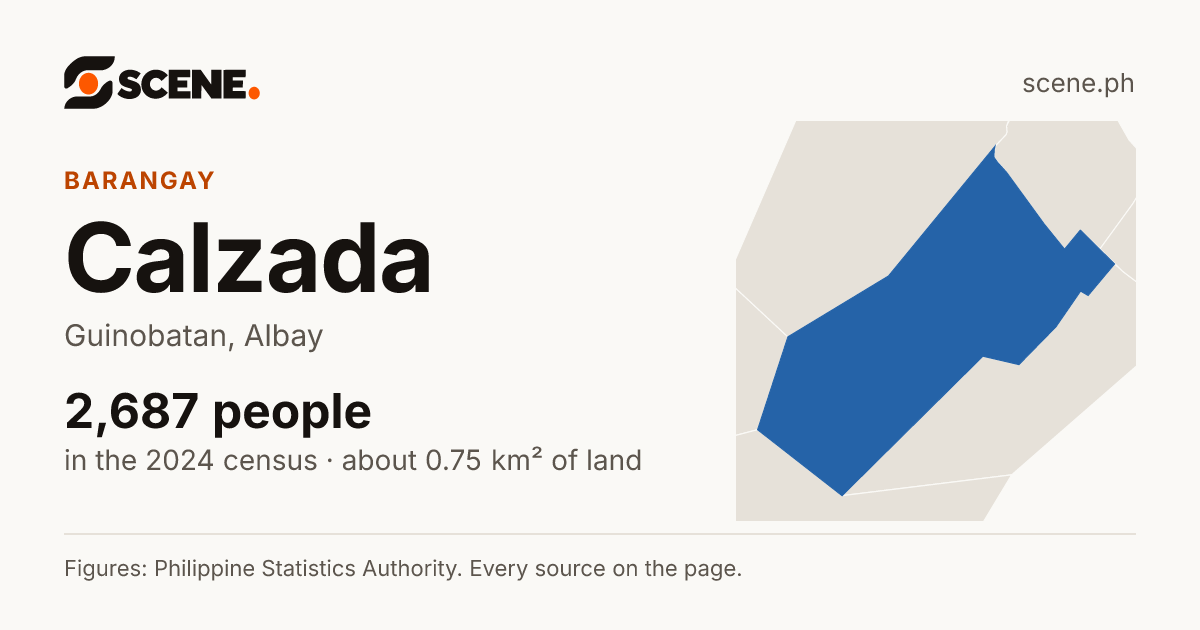 Calzada, Guinobatan, barangay: 2,687 people in the 2024 census