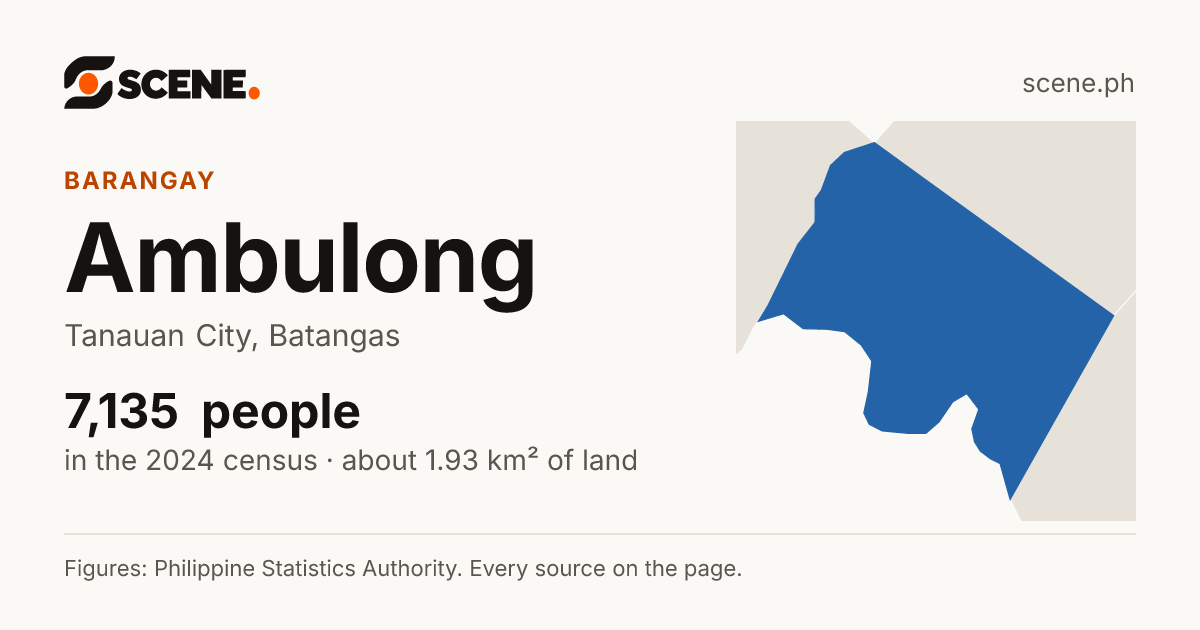 Ambulong, Tanauan City, barangay: 7,135 people in the 2024 census