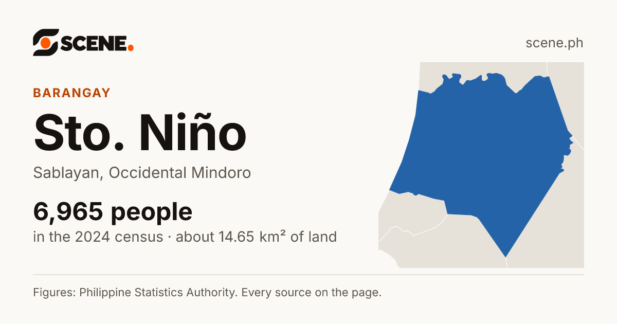 Sto. Niño, Sablayan, barangay: 6,965 people in the 2024 census