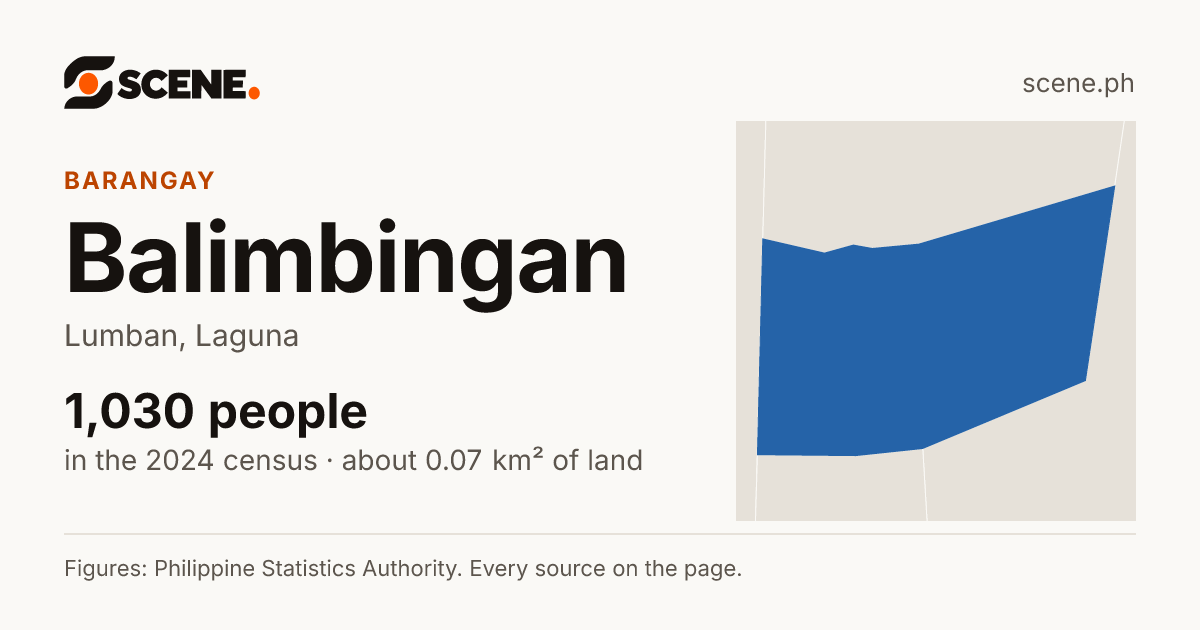 Balimbingan, Lumban, barangay: 1,030 people in the 2024 census