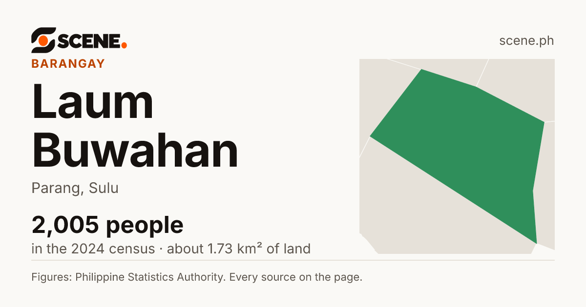Laum Buwahan, Parang, barangay: 2,005 people in the 2024 census