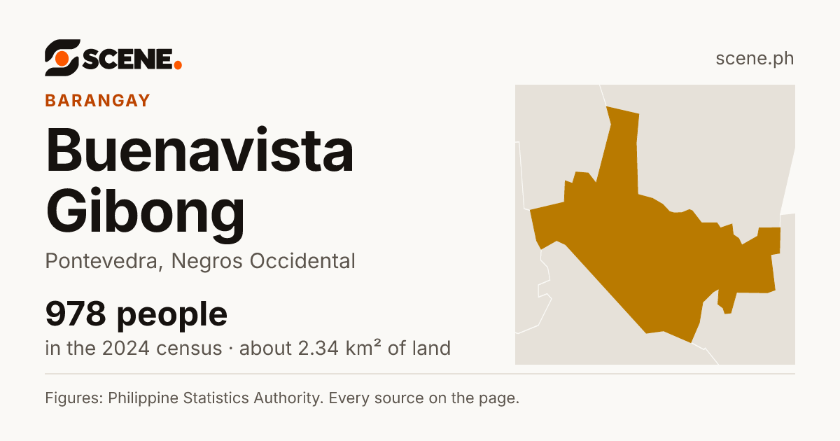 Buenavista Gibong, Pontevedra, barangay: 978 people in the 2024 census