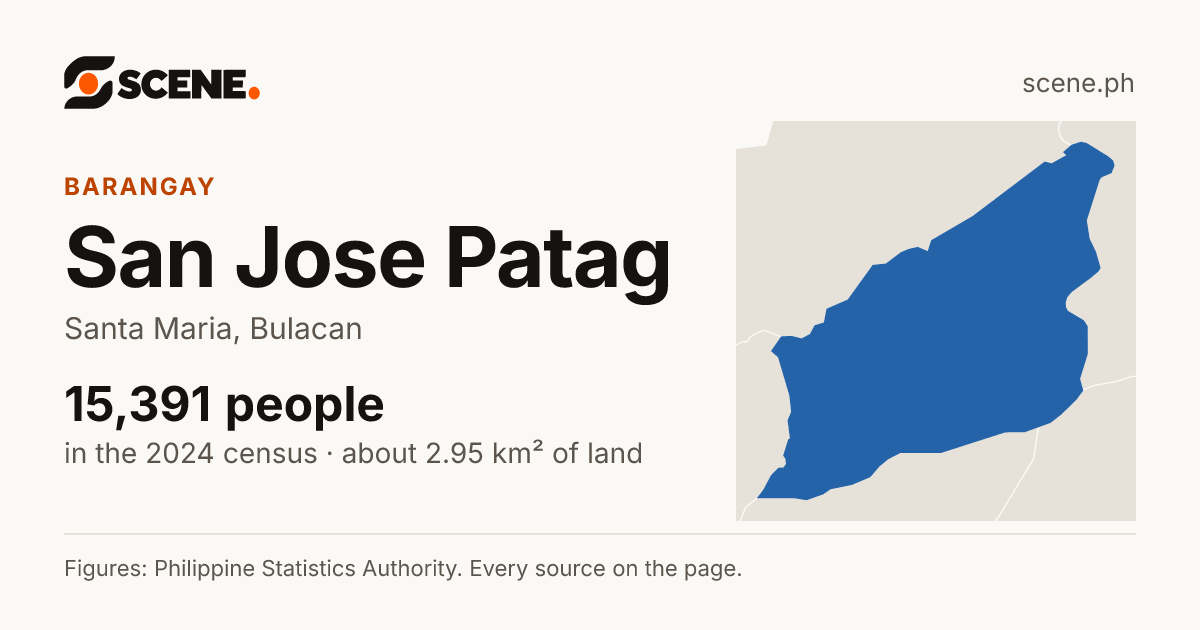 San Jose Patag, Santa Maria, barangay: 15,391 people in the 2024 census