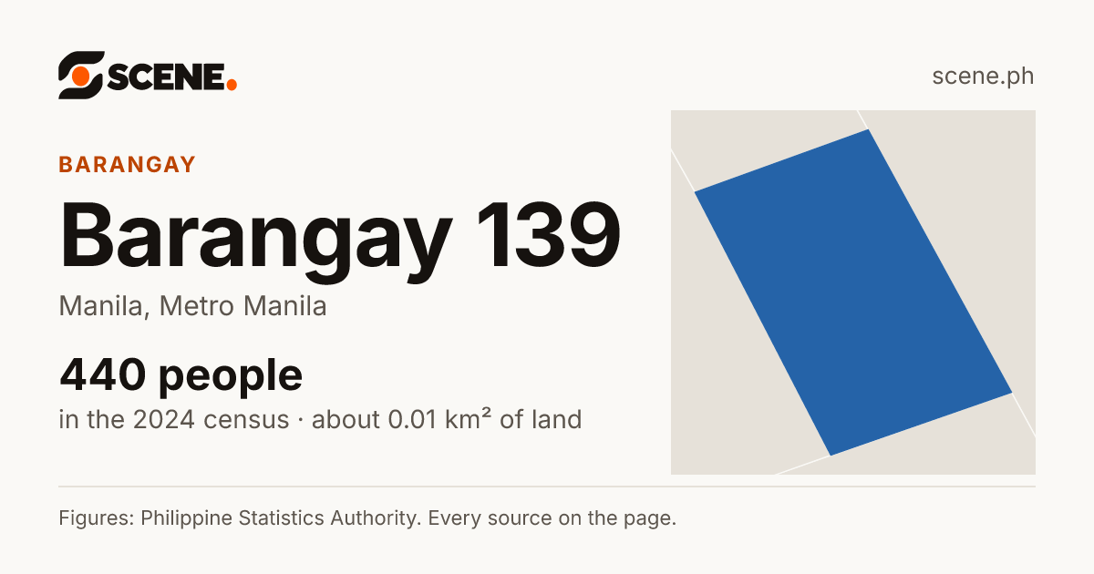Barangay 139, Manila, barangay: 440 people in the 2024 census