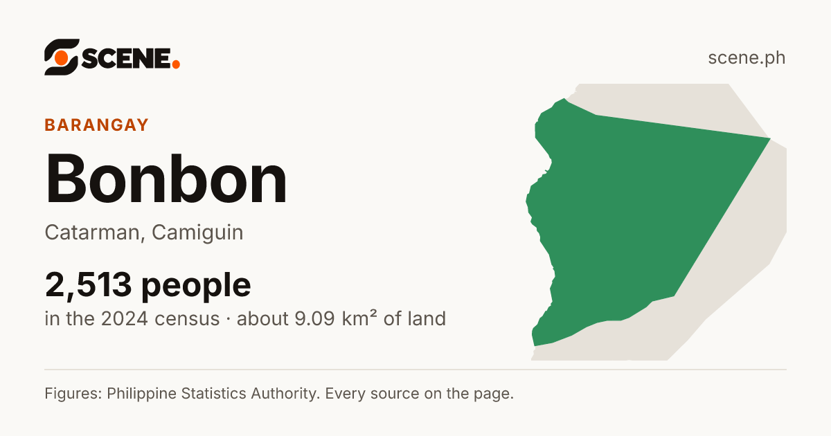 Bonbon, Catarman, barangay: 2,513 people in the 2024 census