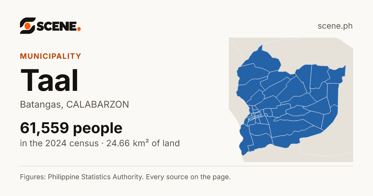 Taal, Batangas, municipality: 61,559 people in the 2024 census