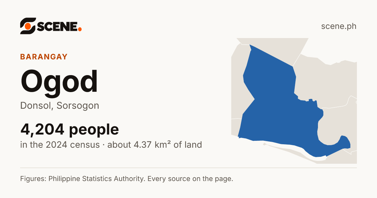 Ogod, Donsol, barangay: 4,204 people in the 2024 census