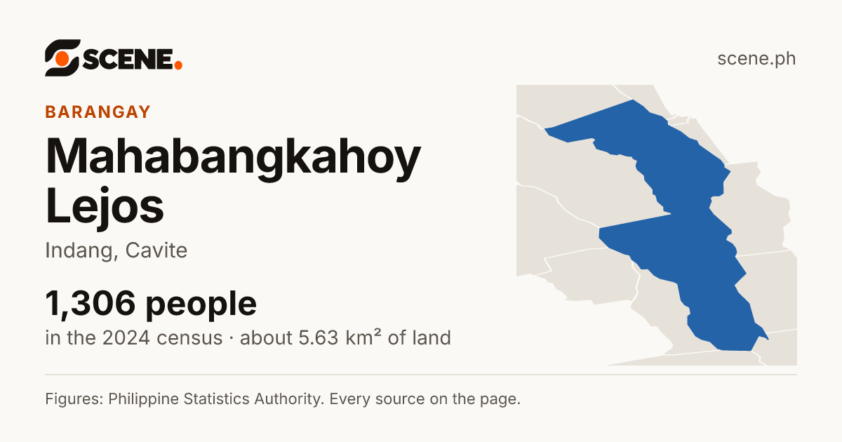 Mahabangkahoy Lejos, Indang, barangay: 1,306 people in the 2024 census