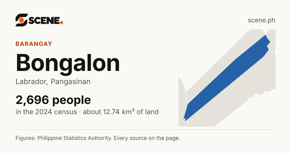 Bongalon, Labrador, barangay: 2,696 people in the 2024 census