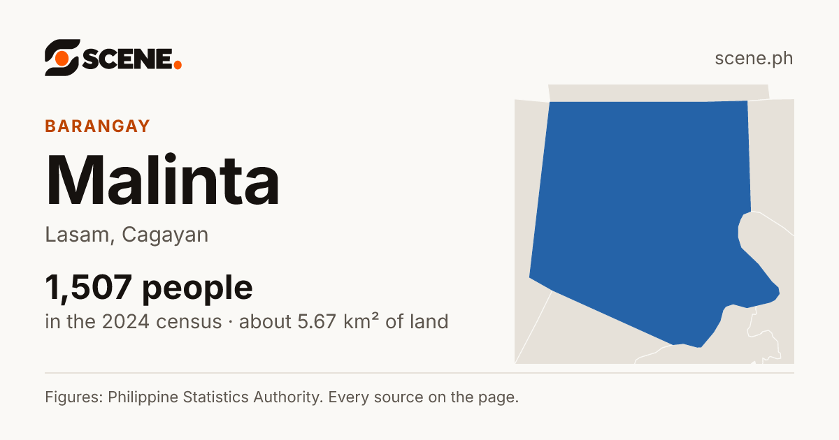 Malinta, Lasam, barangay: 1,507 people in the 2024 census