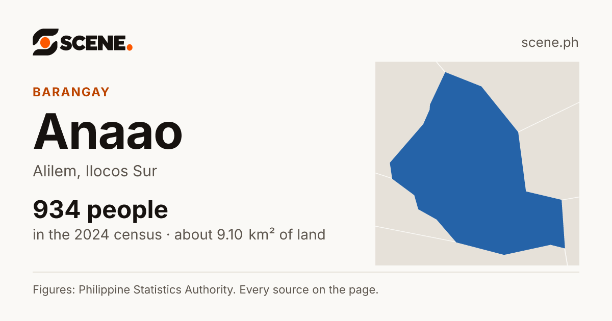 Anaao, Alilem, barangay: 934 people in the 2024 census