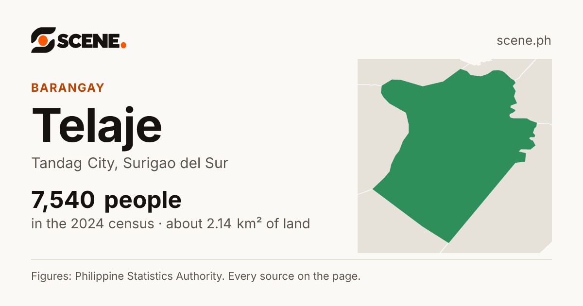 Telaje, Tandag City, barangay: 7,540 people in the 2024 census