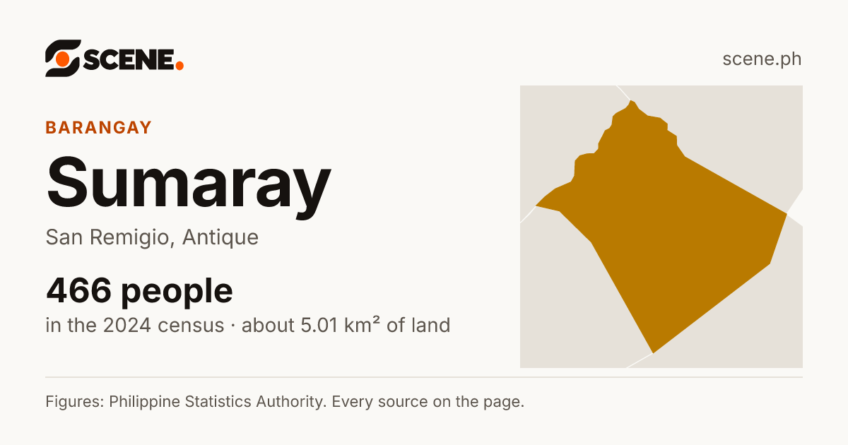 Sumaray, San Remigio, barangay: 466 people in the 2024 census